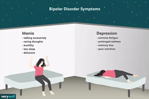 Bipolardisordersymptoms