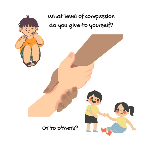 Compassionlevels