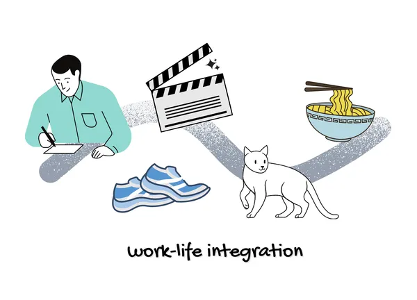 Worklifeintegration